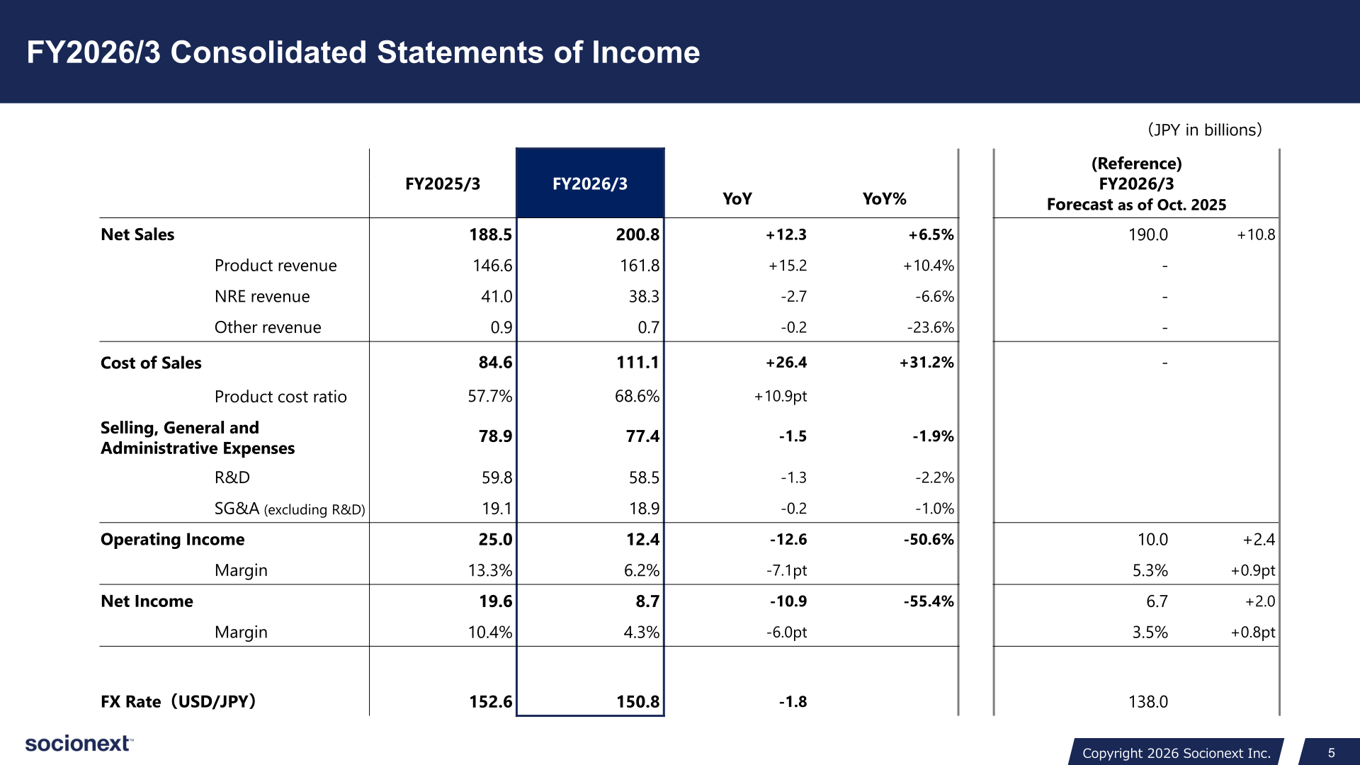 Table of FY2025/3 and FY2026/3 consolidated statements of income with net sales breakdown, cost of sales, SG&A, operating income, net income and FX rate, compared with the October 2025 forecast