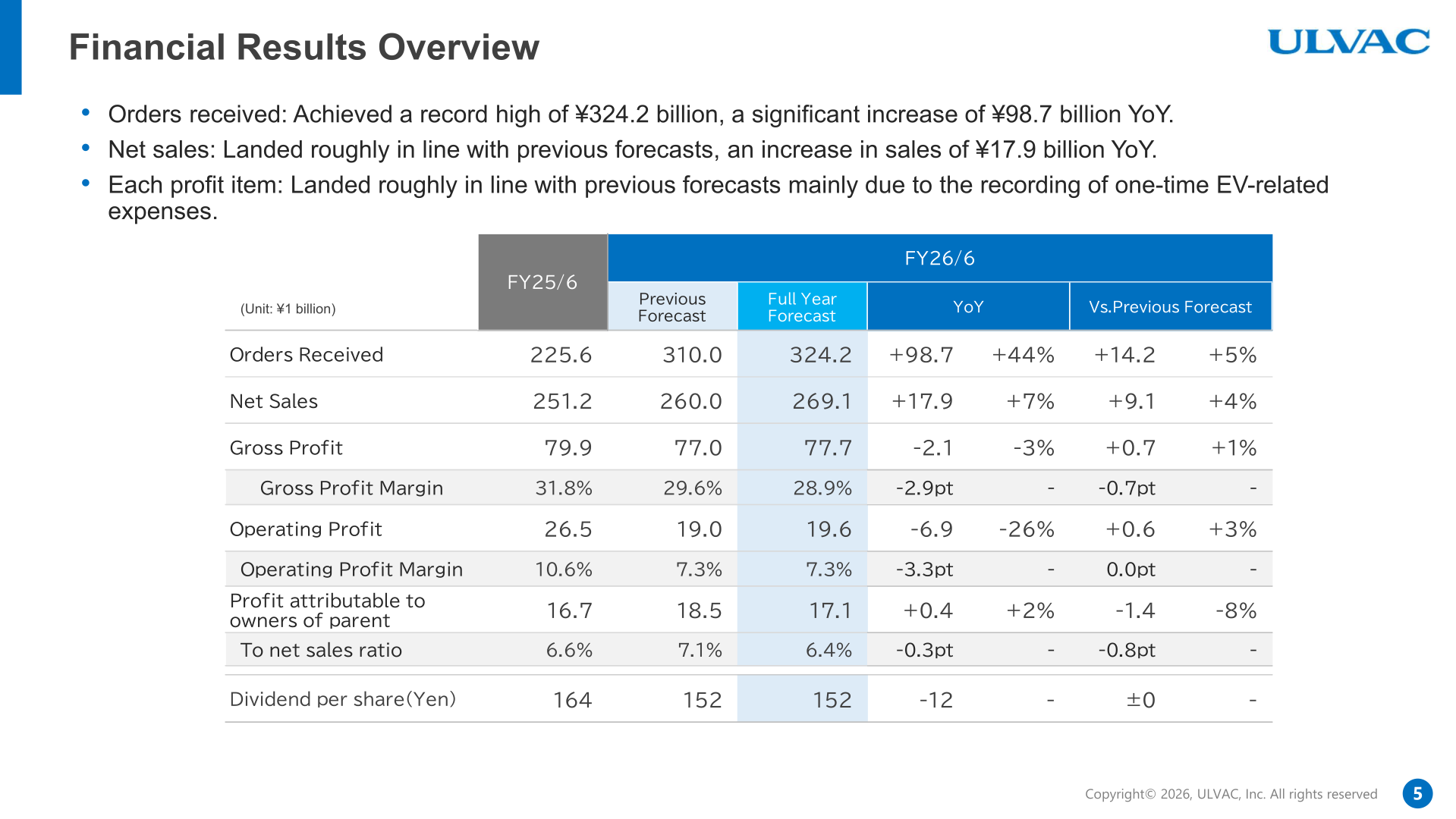 Financial Results Overview table for FY2026/6 showing orders received, net sales, gross profit, operating profit, profit attributable to owners of parent and dividend per share versus FY25/6 and the previous forecast