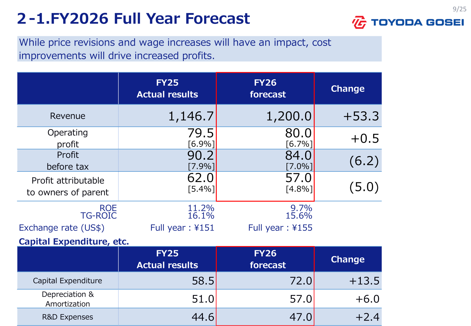 Toyoda Gosei FY2026 full year forecast