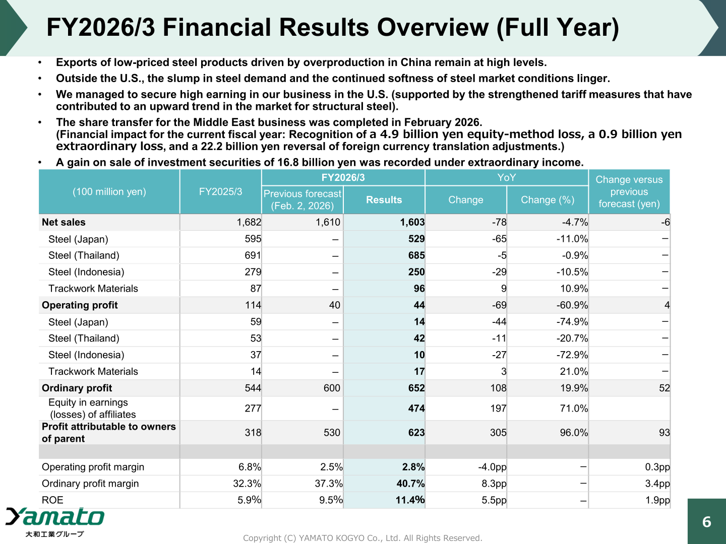 FY2026/3 full-year consolidated results overview table
