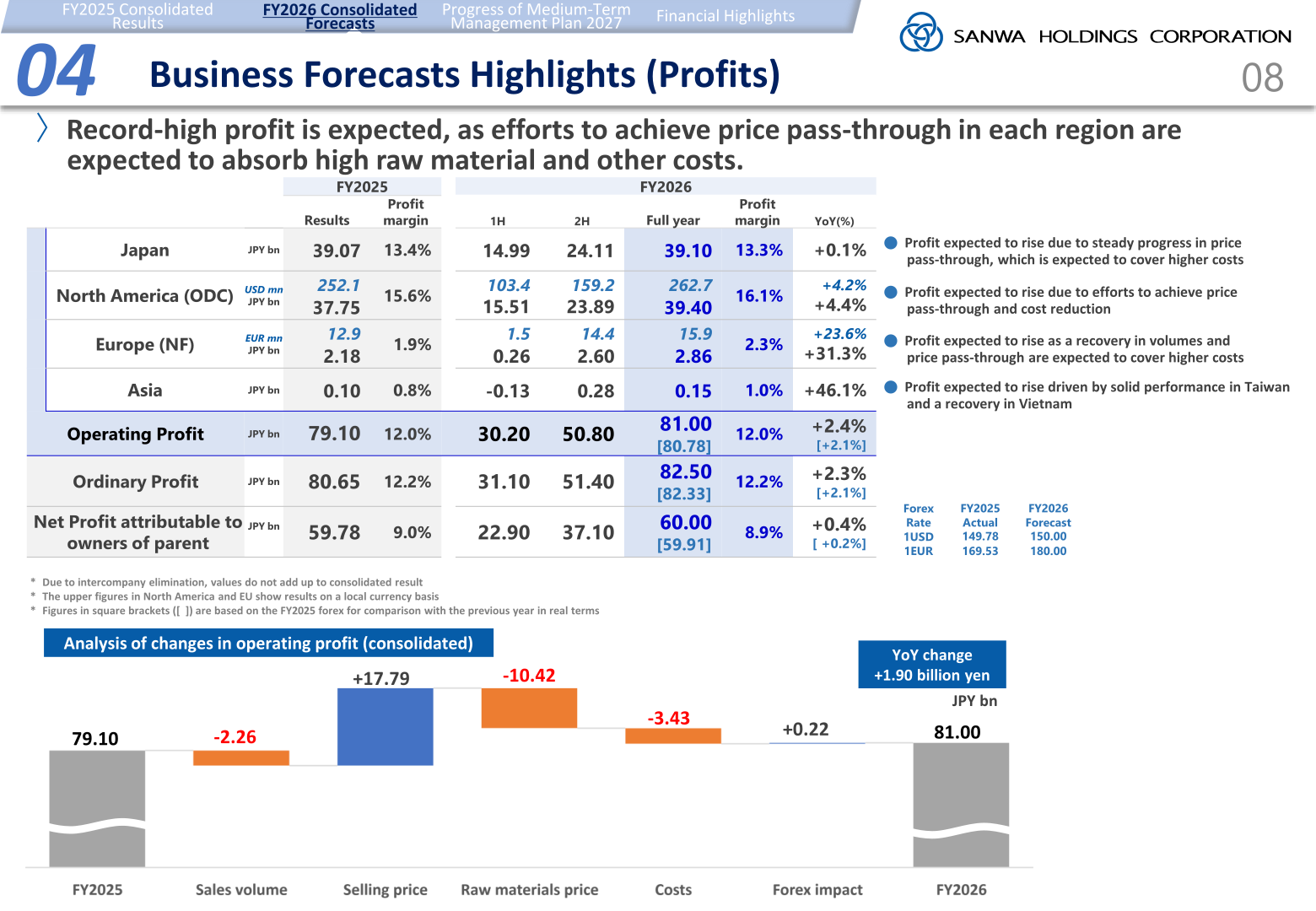 Business Forecasts Highlights (Profits) table showing FY2026 operating profit forecasts by region for Sanwa Holdings