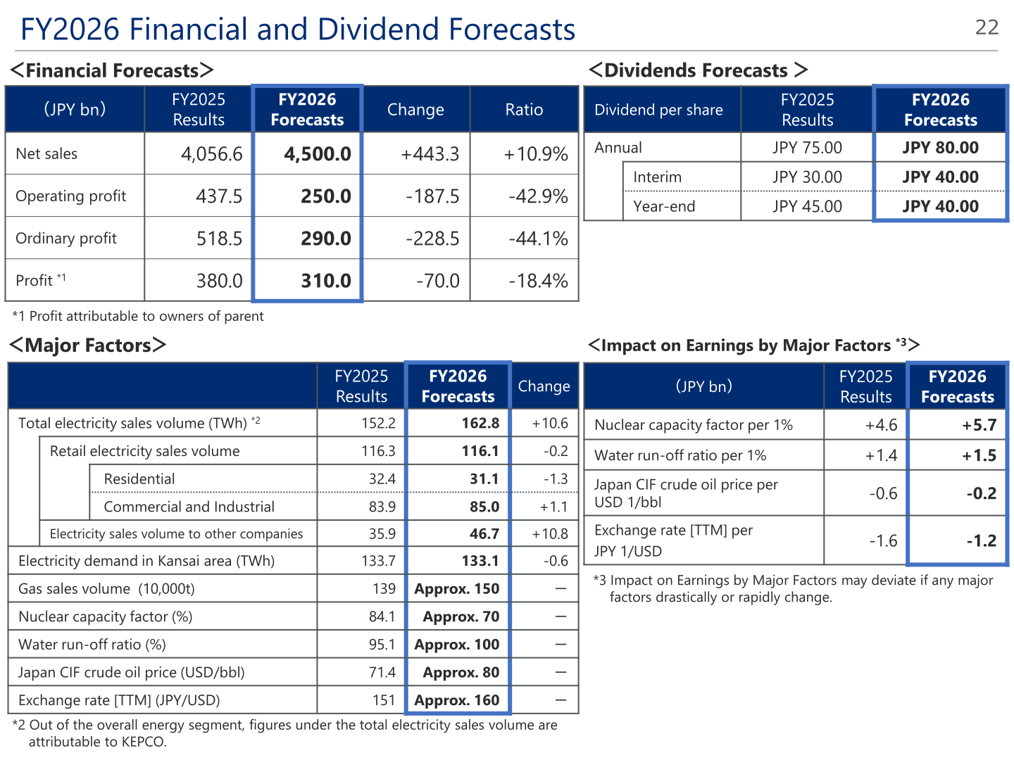 FY2026 Financial and Dividend Forecasts overview slide