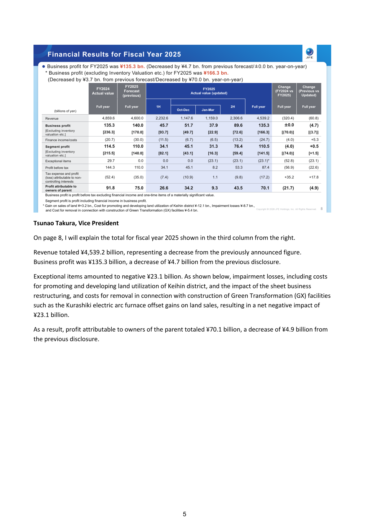 Table of JFE Holdings consolidated financial results for fiscal year 2025 including revenue, business profit and profit attributable to owners of parent