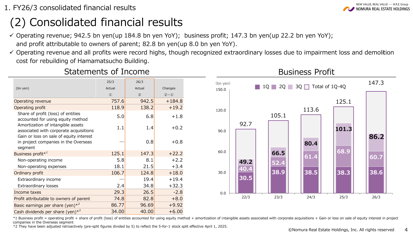Statements of income and business profit for FY26/3