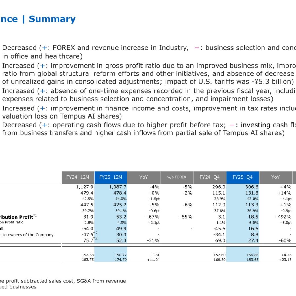 Konica Minolta (4902): FY2025 Results Summary — Return to Profit and Dividend Raised to ¥12