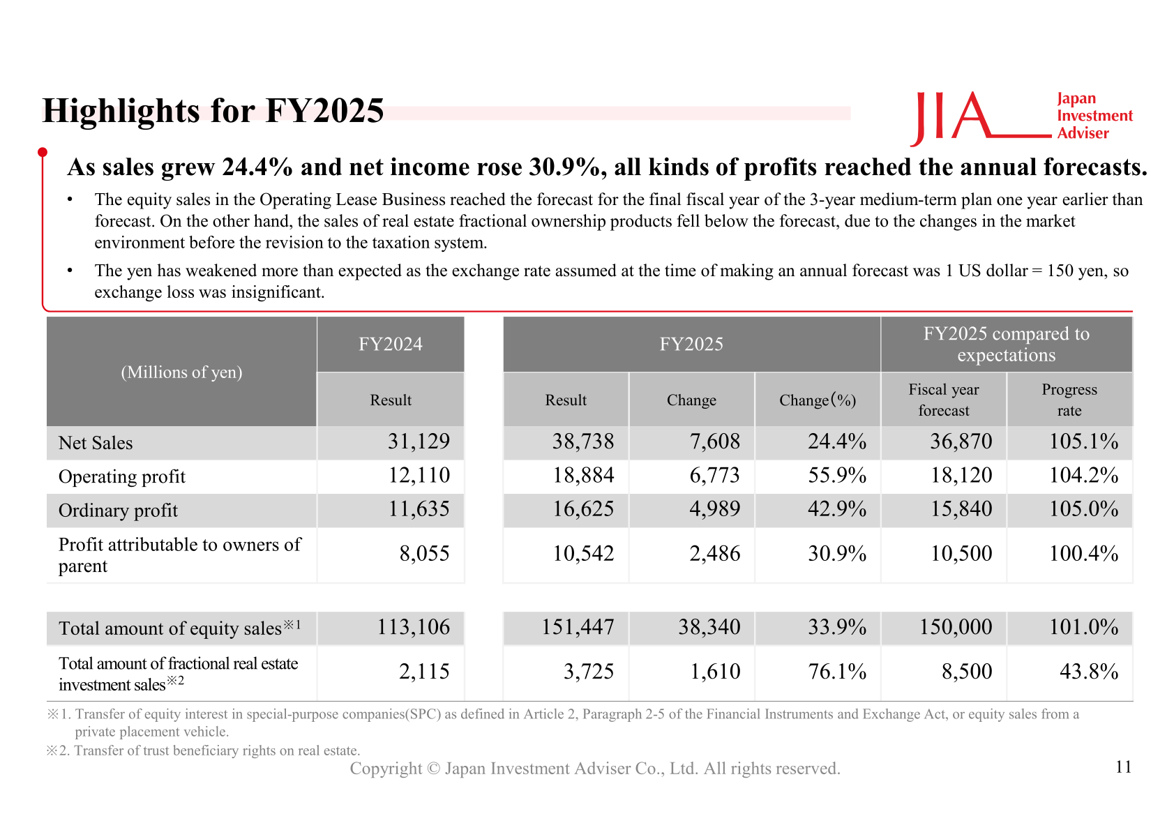 Highlights for FY2025: consolidated results table showing net sales of 38,738 million yen and operating profit of 18,884 million yen