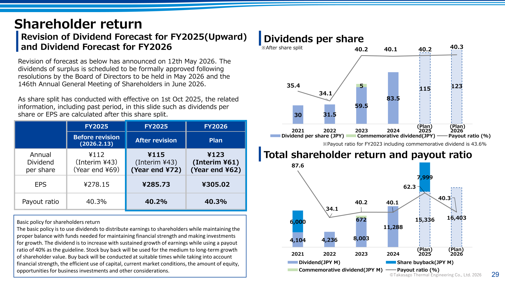Shareholder return: revised FY2025 dividend, FY2026 dividend plan, dividends per share and total shareholder return