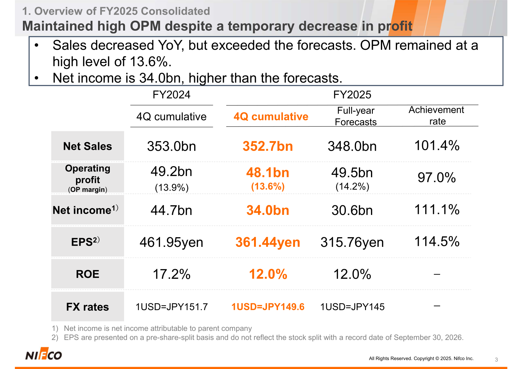 Overview of FY2025 consolidated results versus the previous year and the full-year forecast