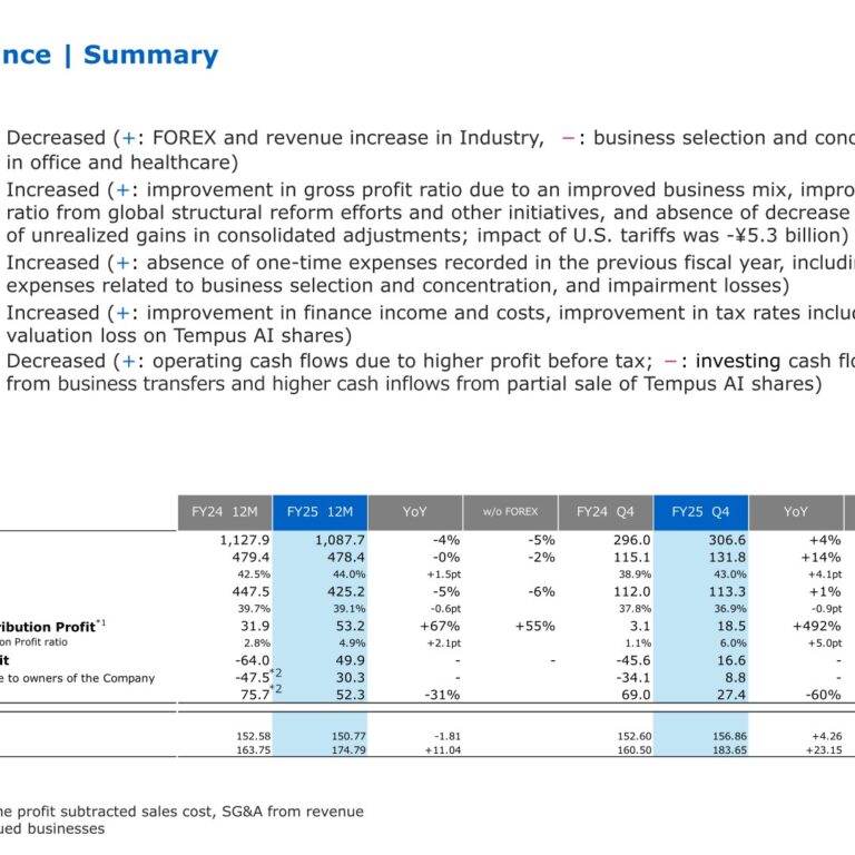 Konica Minolta (4902): FY2025 Results Summary — Return to Profit and Dividend Raised to ¥12