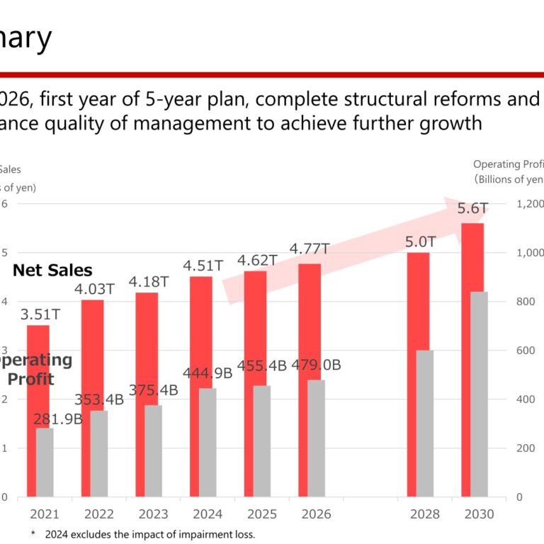 Canon Inc. (7751): FY2025 Results Summary — Second Straight Year of Record Sales as Imaging Offsets Printing