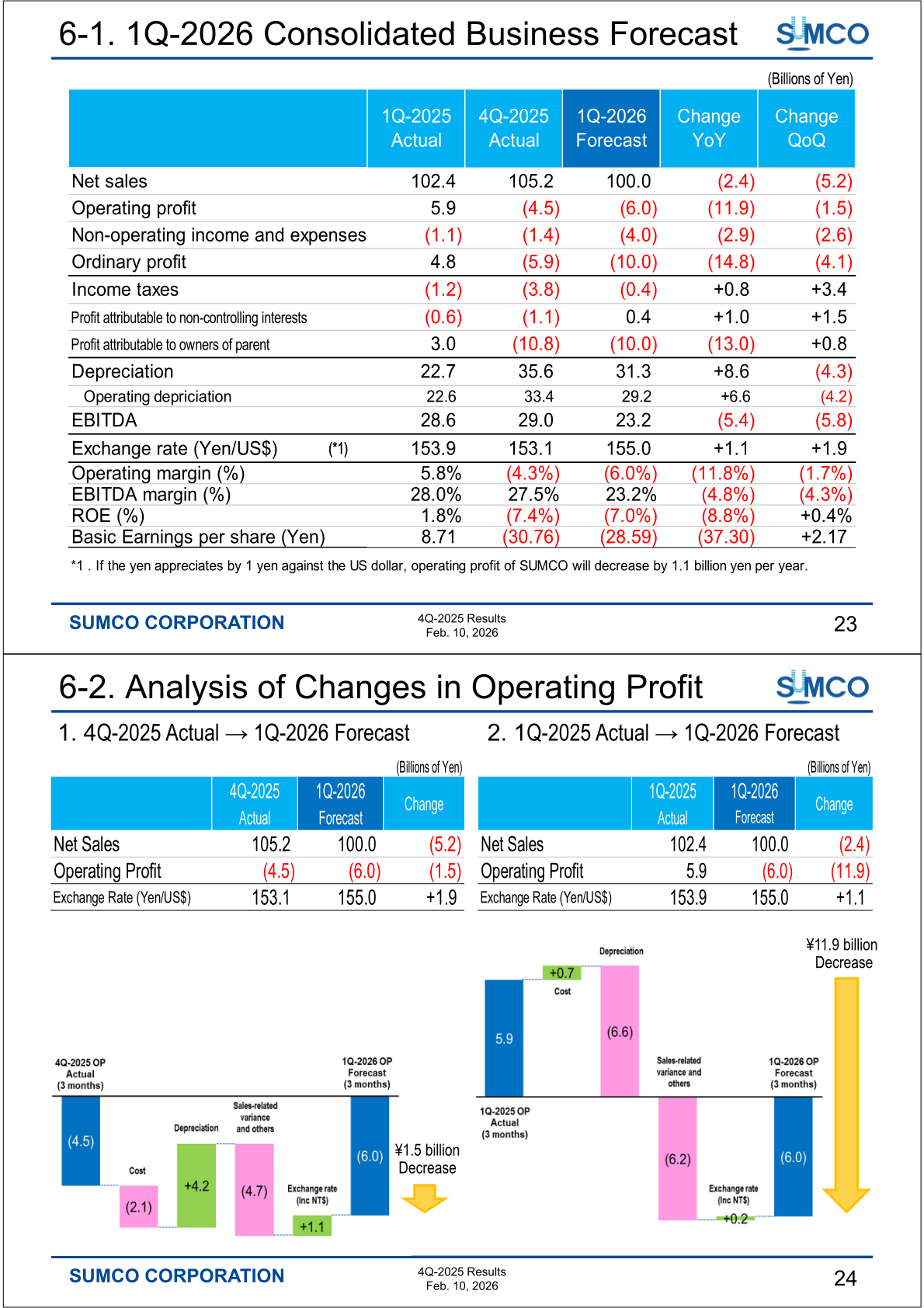 Table of SUMCO's 1Q-2026 consolidated business forecast compared with 1Q-2025 and 4Q-2025 actuals