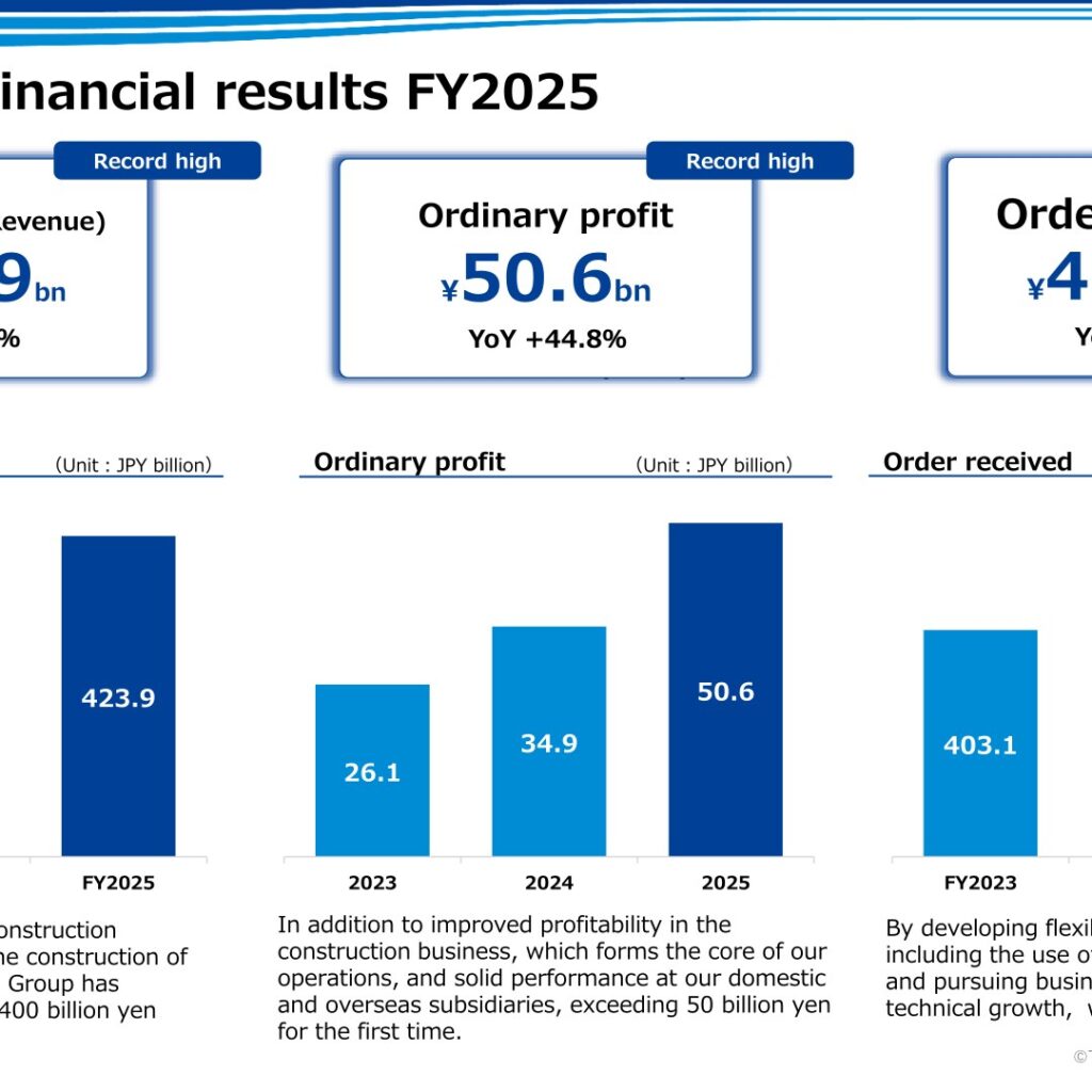 Takasago Thermal Engineering (1969): FY2025 Results Summary — Record Orders and Ordinary Profit Above 50 Billion Yen for the First Time