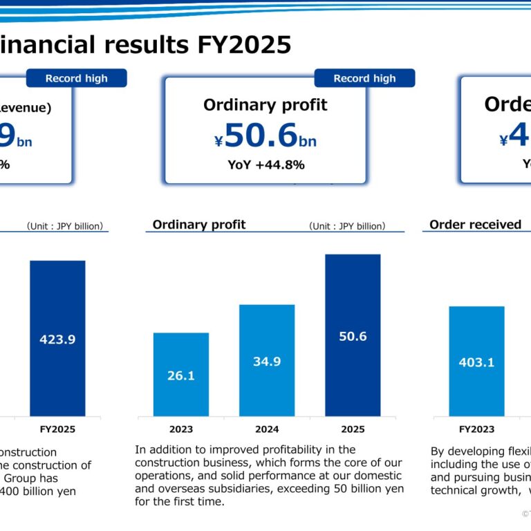 Takasago Thermal Engineering (1969): FY2025 Results Summary — Record Orders and Ordinary Profit Above 50 Billion Yen for the First Time