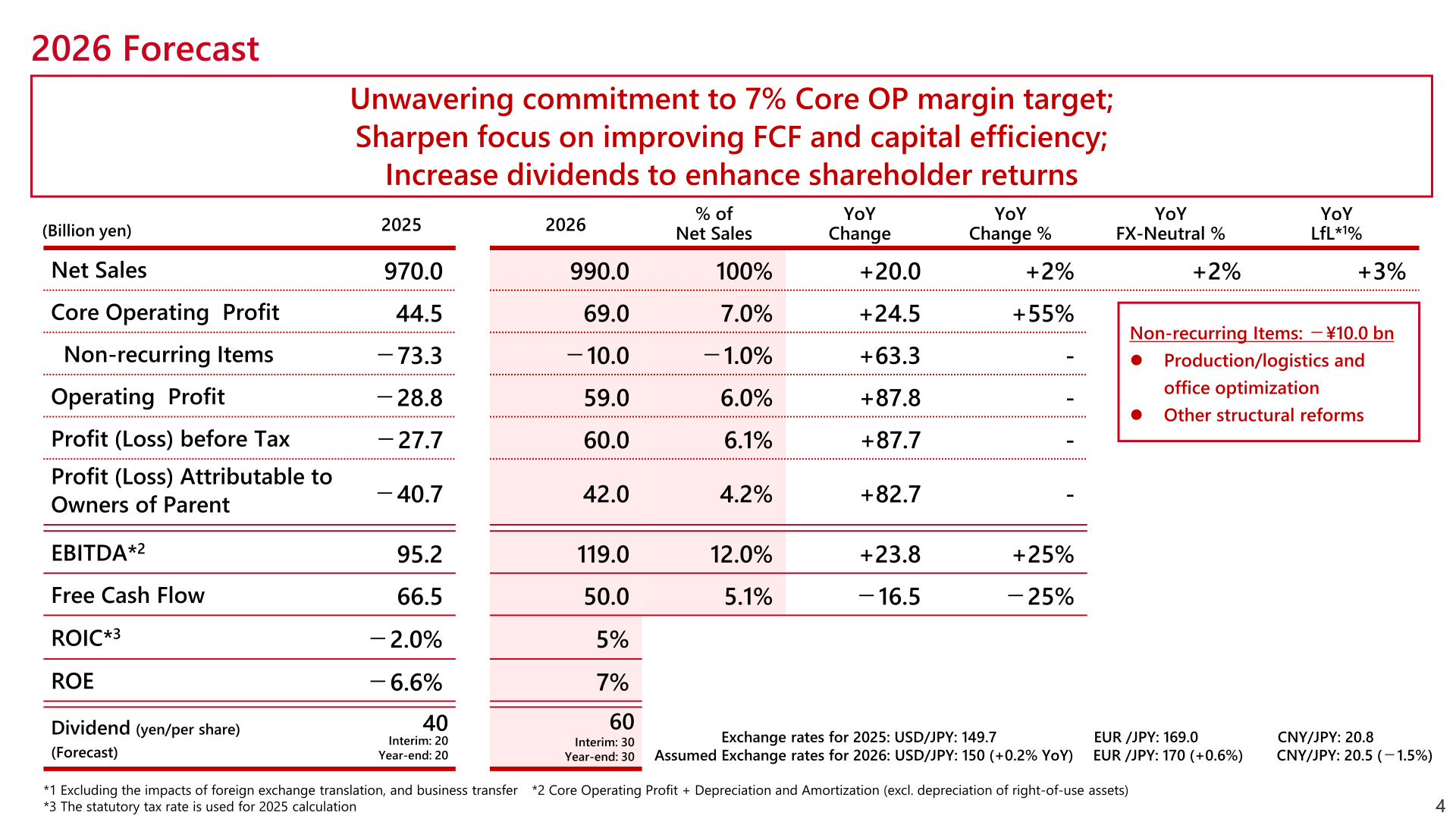 2026 forecast table showing net sales, core operating profit, dividends, and financial KPI targets