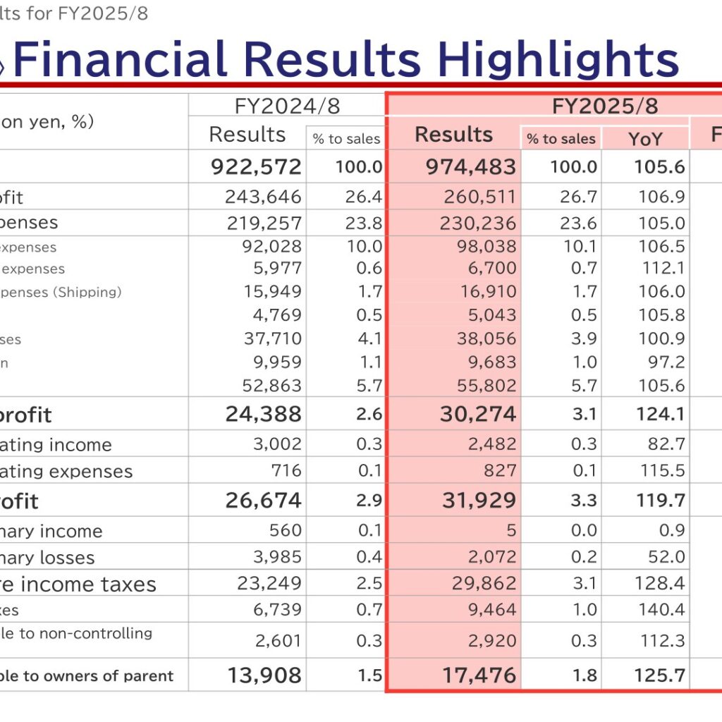 Bic Camera (3048): FY2025 Results Summary — Consolidated Operating Profit Up 24.1%, 41-Yen Dividend Planned