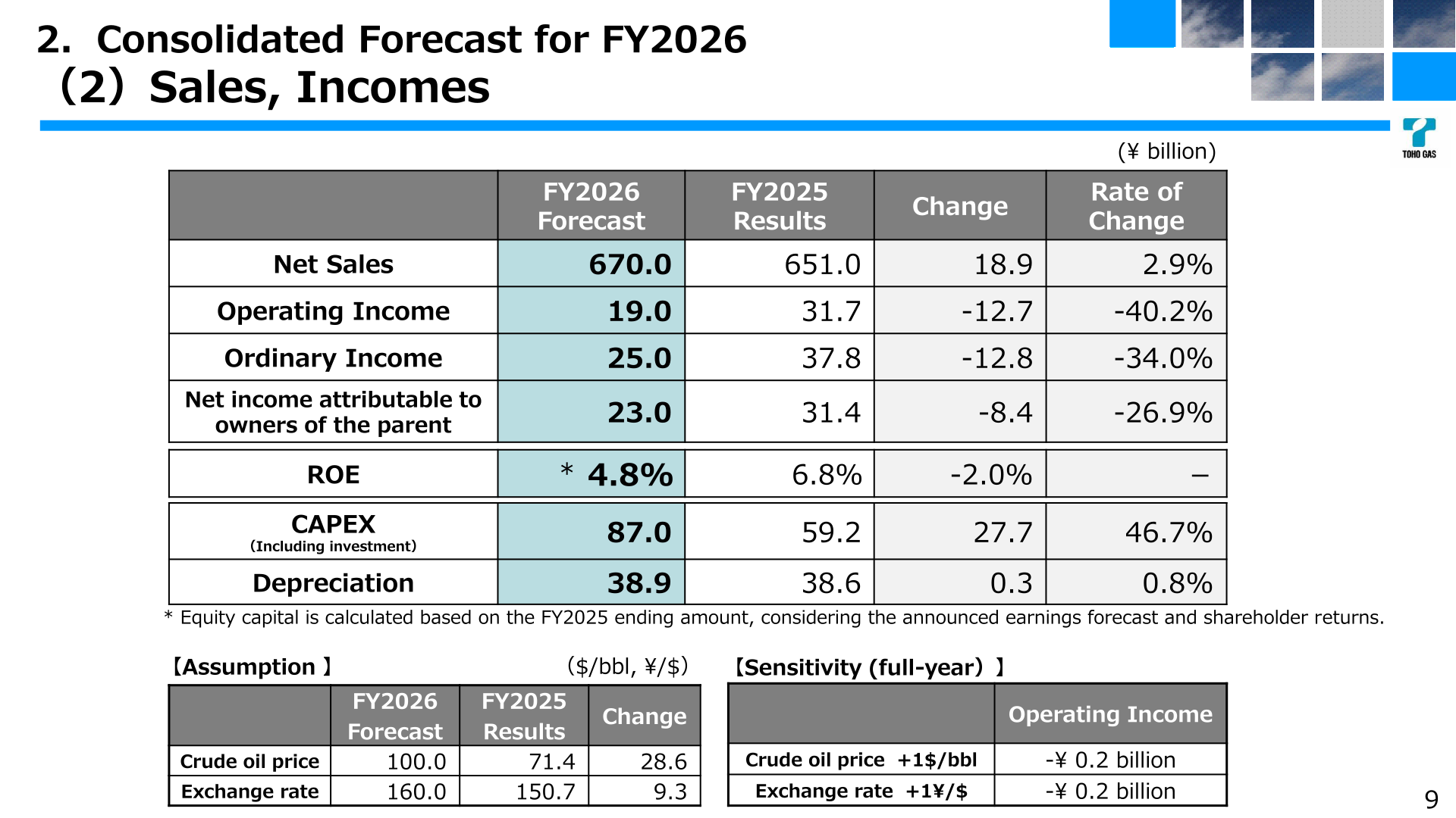 Toho Gas FY2026 consolidated forecast for sales and income, with crude oil and exchange rate assumptions