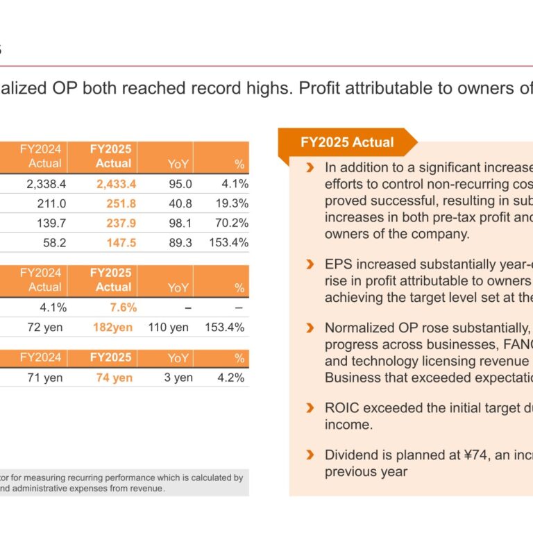 Kirin Holdings (2503): FY2025 Results Summary — Record Revenue and Profit More Than Doubles on FANCL and Pharmaceuticals Strength