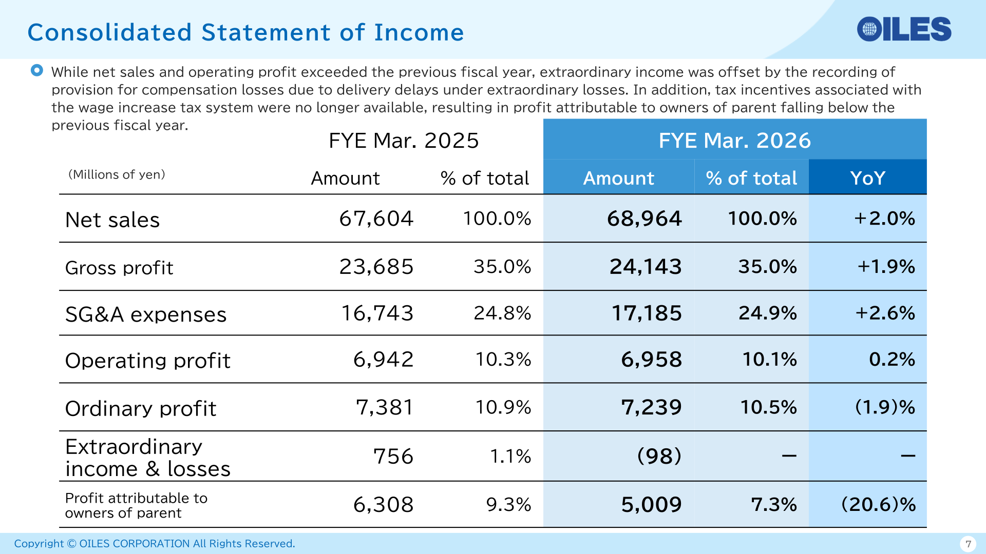 Consolidated statement of income for FYE March 2026 versus FYE March 2025