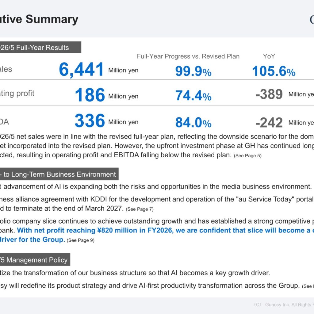 Gunosy (6047): FY2025 Results Summary — Sales Edge Up, Profit Below Plan as slice Turns Profitable