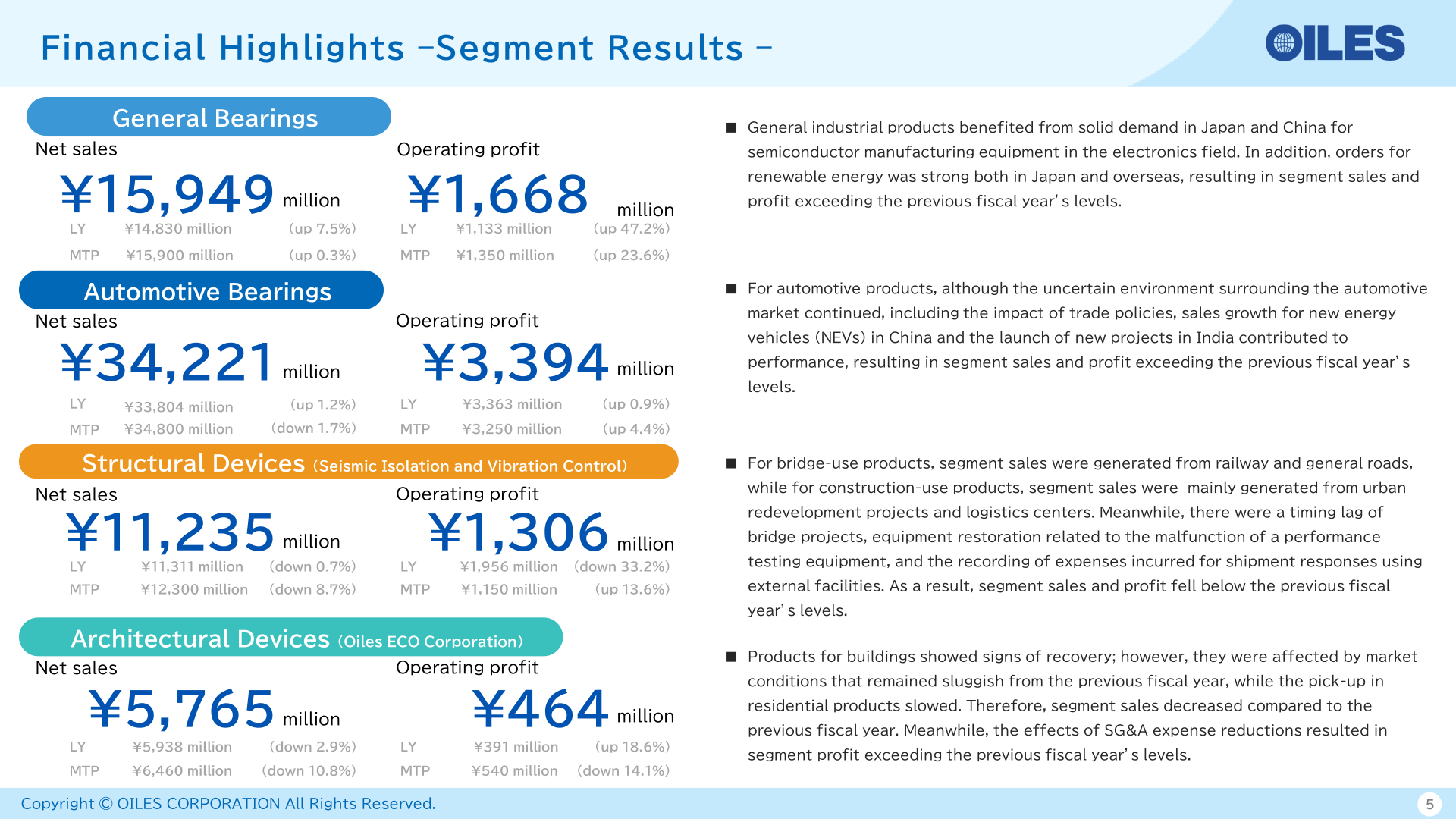 Segment results by business for FYE March 2026 with prior-year and Medium-Term Management Plan comparisons