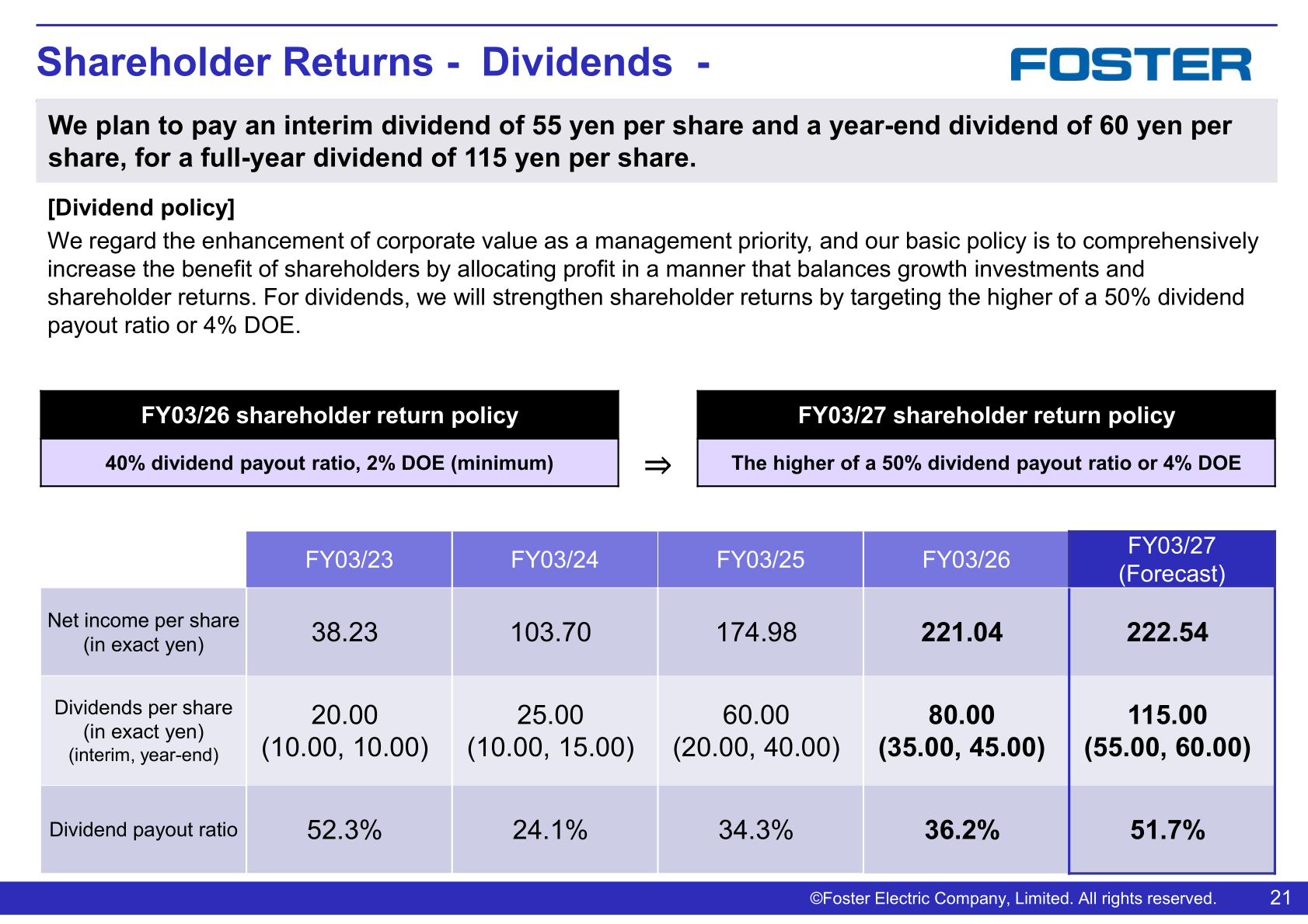 Shareholder returns slide showing dividend history and the change in return policy to the higher of a 50% payout ratio or 4% DOE