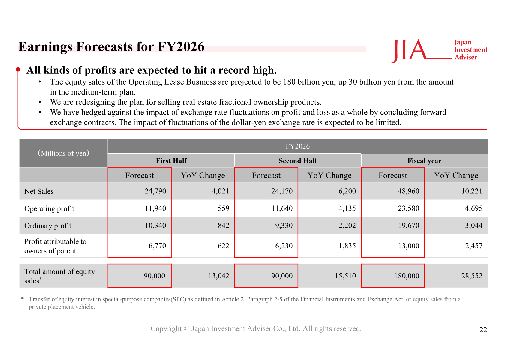 Earnings forecasts for FY2026 with net sales of 48,960 million yen and profit attributable to owners of parent of 13,000 million yen