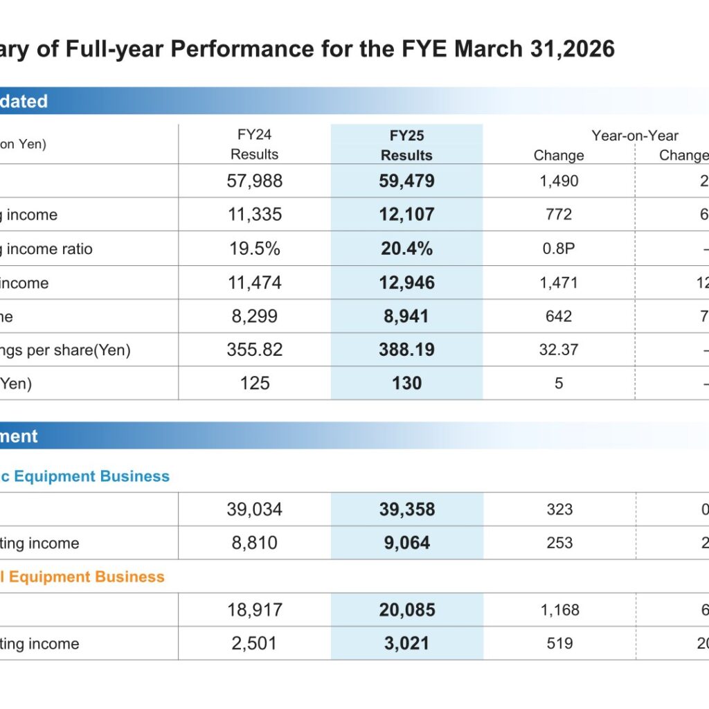 PILLAR Corporation (6490): FY2025 Results Summary — Record Sales, Payout Ratio Target Raised to 40%