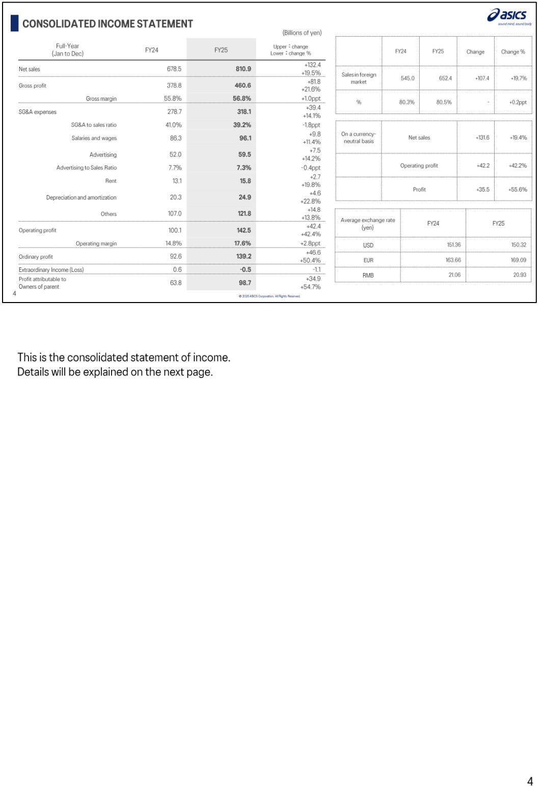 Consolidated income statement for the full year January to December, comparing FY24 and FY25 net sales, gross profit, SG&A expenses, operating profit, ordinary profit and profit attributable to owners of parent, with currency-neutral changes and average exchange rates