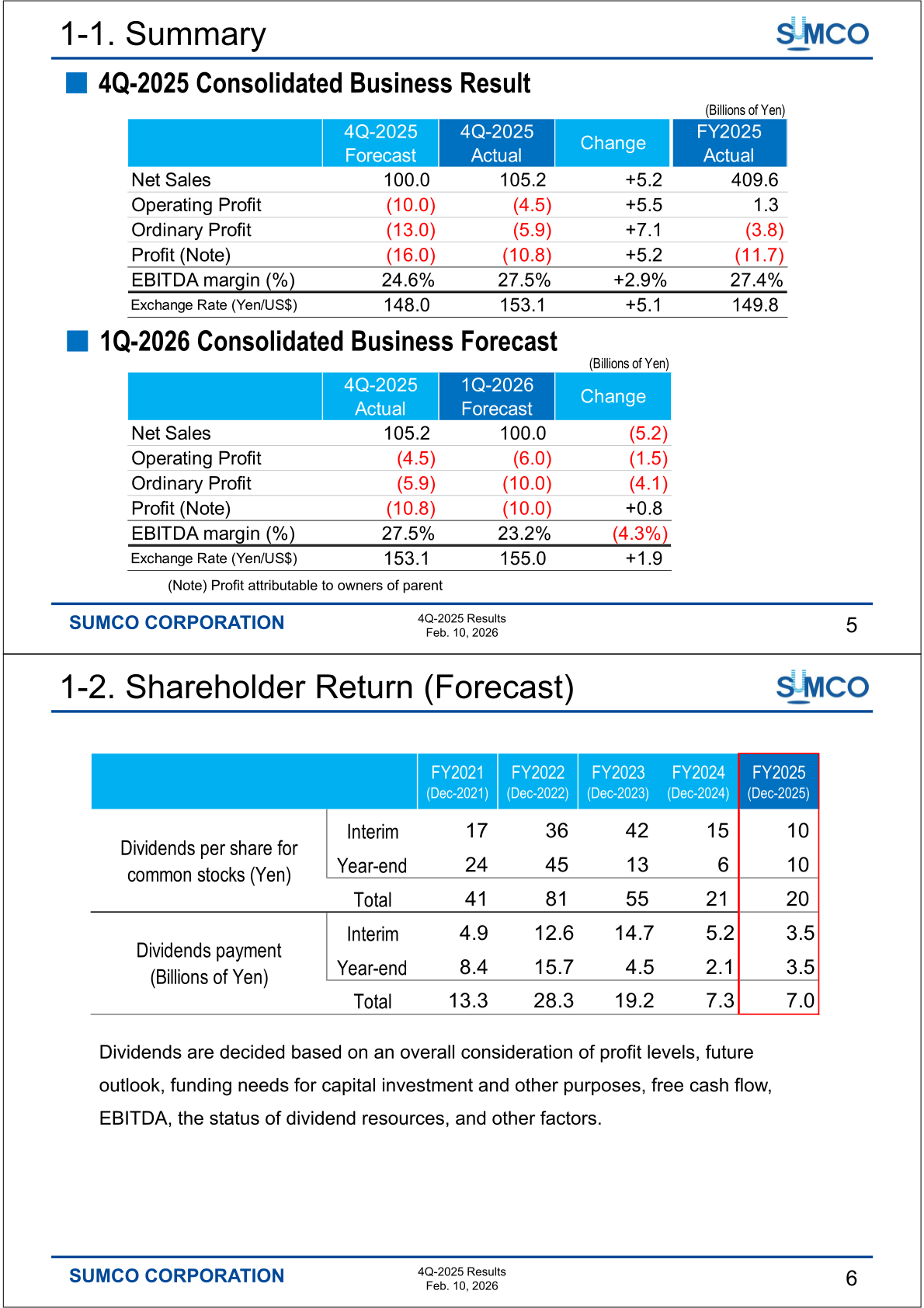Slides showing SUMCO's 4Q-2025 results versus forecast, 1Q-2026 forecast, and dividend history from FY2021 to FY2025