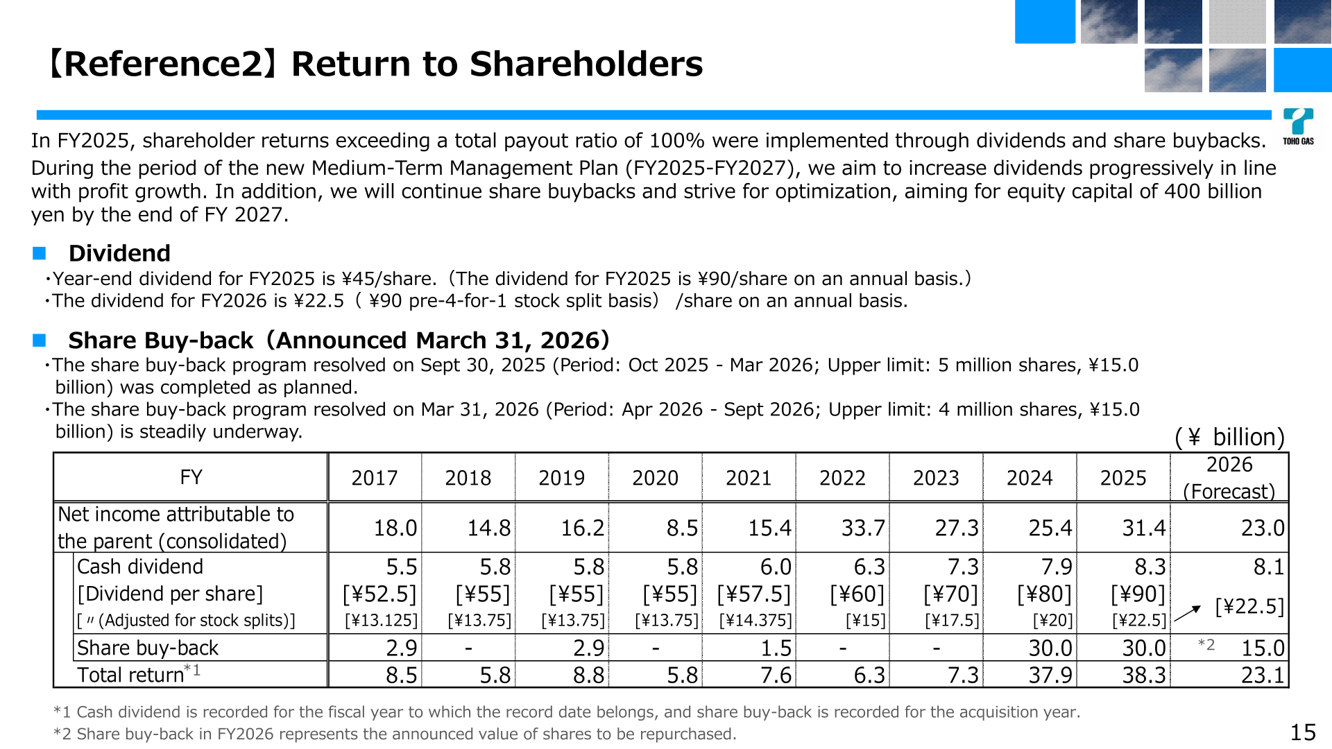 Toho Gas return to shareholders: dividends, share buy-backs and total return by fiscal year