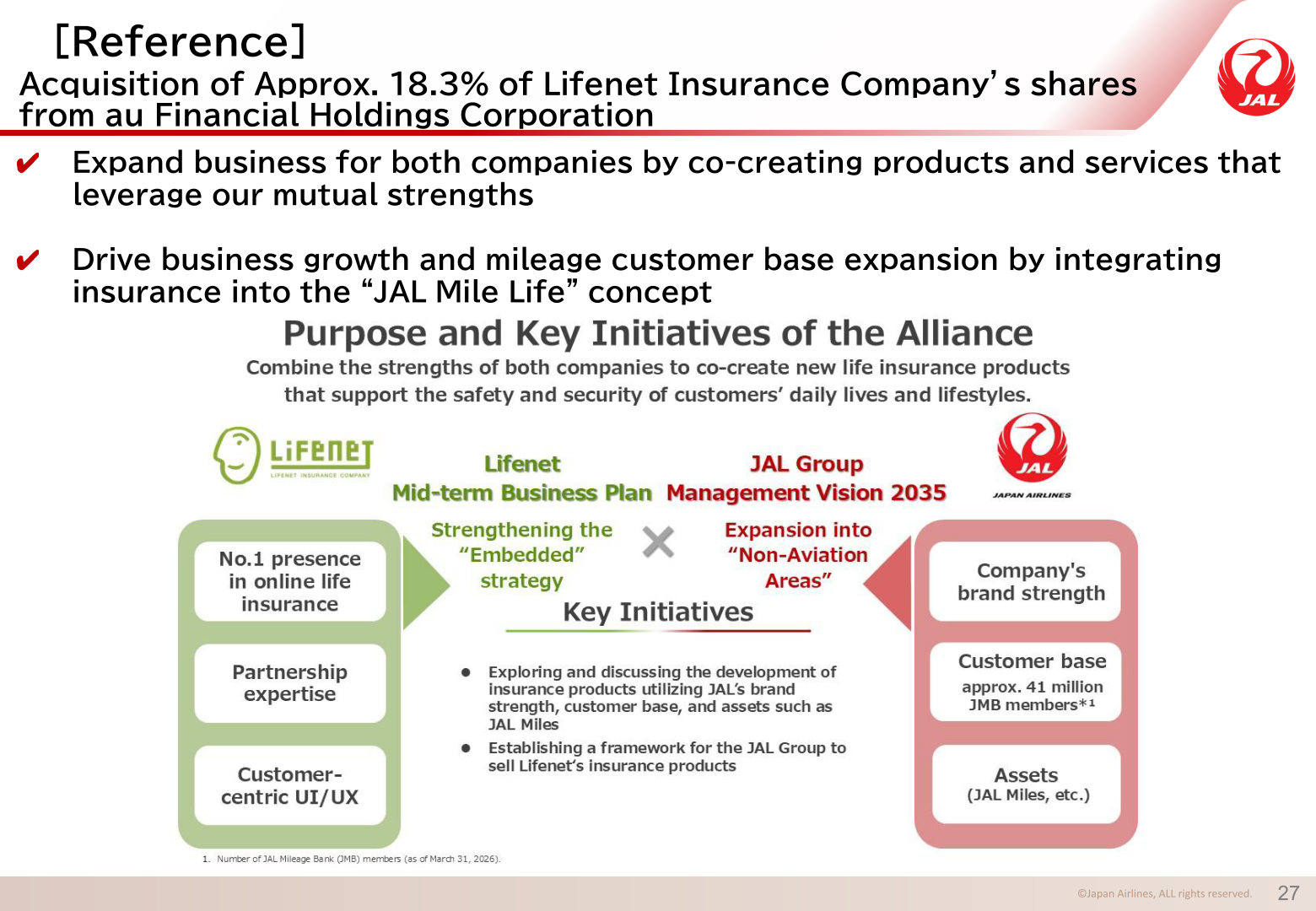 Slide announcing Japan Airlines' acquisition of approximately 18.3% of Lifenet Insurance Company shares from au Financial Holdings Corporation.
