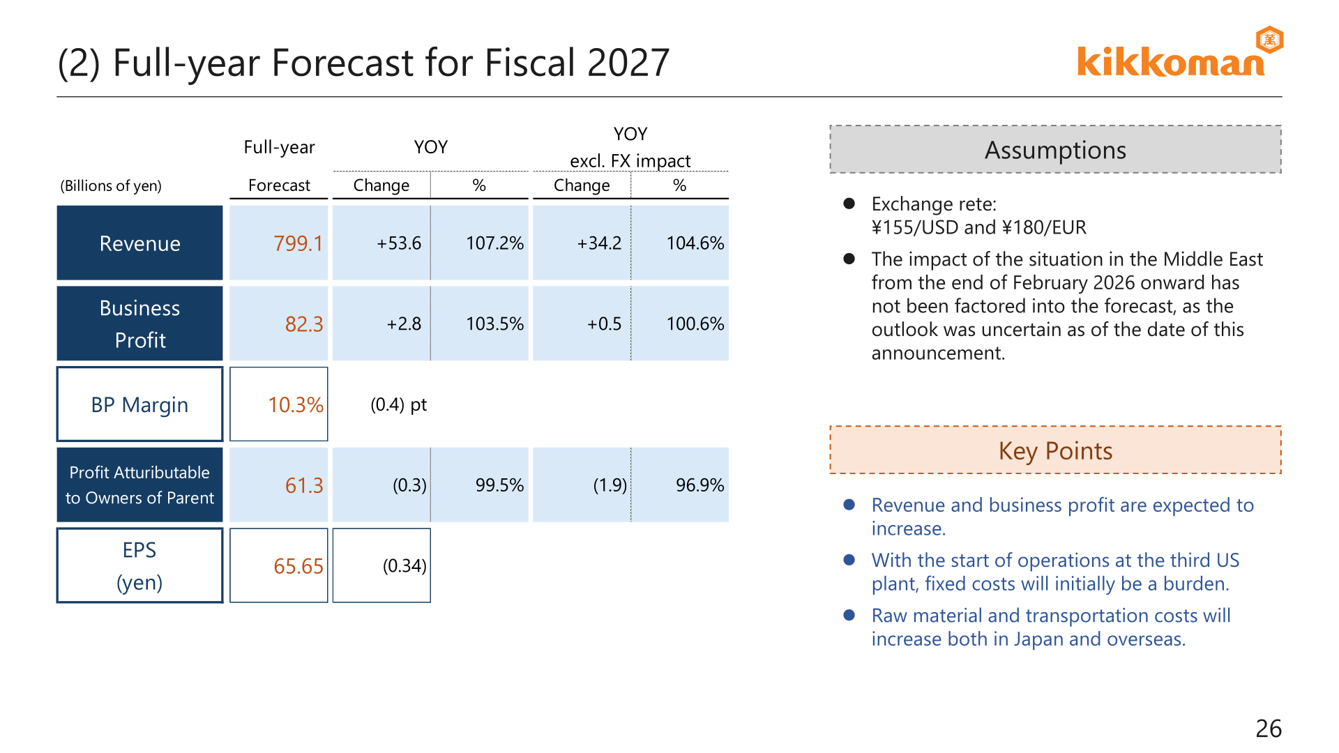 Table showing the Fiscal 2027 full-year forecast for revenue, business profit, business profit margin, profit attributable to owners of the parent, and EPS versus Fiscal 2026 actual