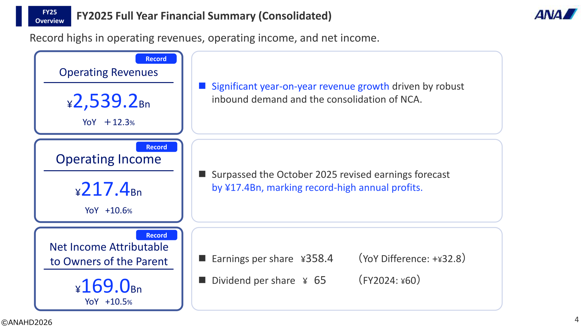 FY2025 full year consolidated financial summary showing record operating revenues, operating income, and net income