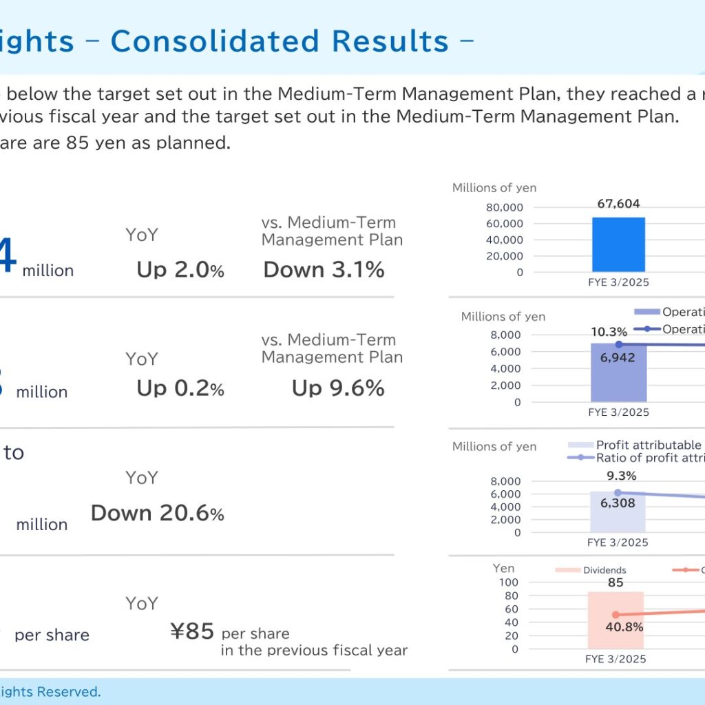 Oiles Corporation (6282): FY2025 Results Summary — Record Net Sales, Profit Down on Delivery-Delay Provision
