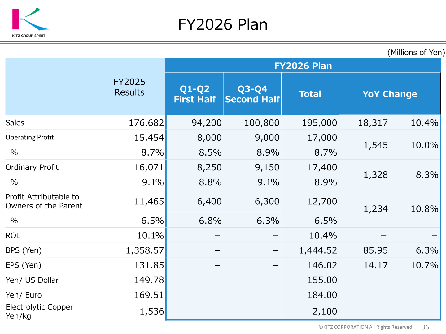 FY2026 plan table showing first-half and second-half sales, operating profit, ordinary profit and profit targets with year-on-year changes