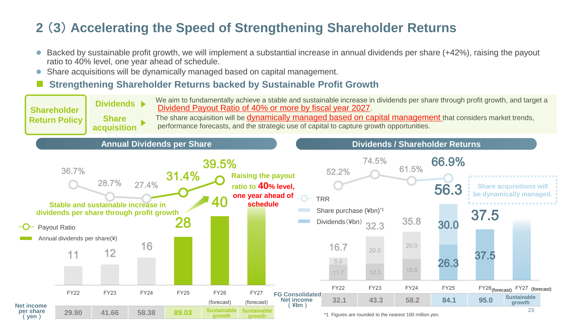 Mebuki Financial Group dividend per share, payout ratio and shareholder return policy