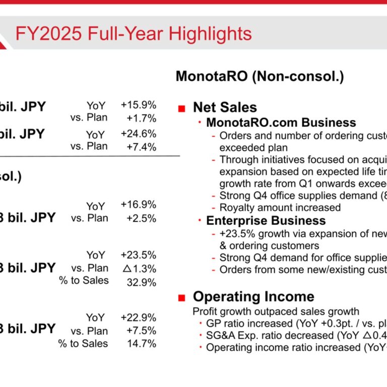 MonotaRO (3064): FY2025 Results Summary — Operating Income Up 24.6% as Profit Growth Outpaces Sales