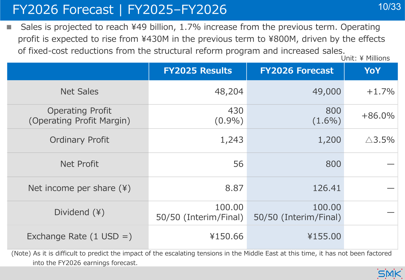 FY2026 forecast table showing net sales, operating profit, ordinary profit, net profit, EPS, dividend and exchange rate assumptions