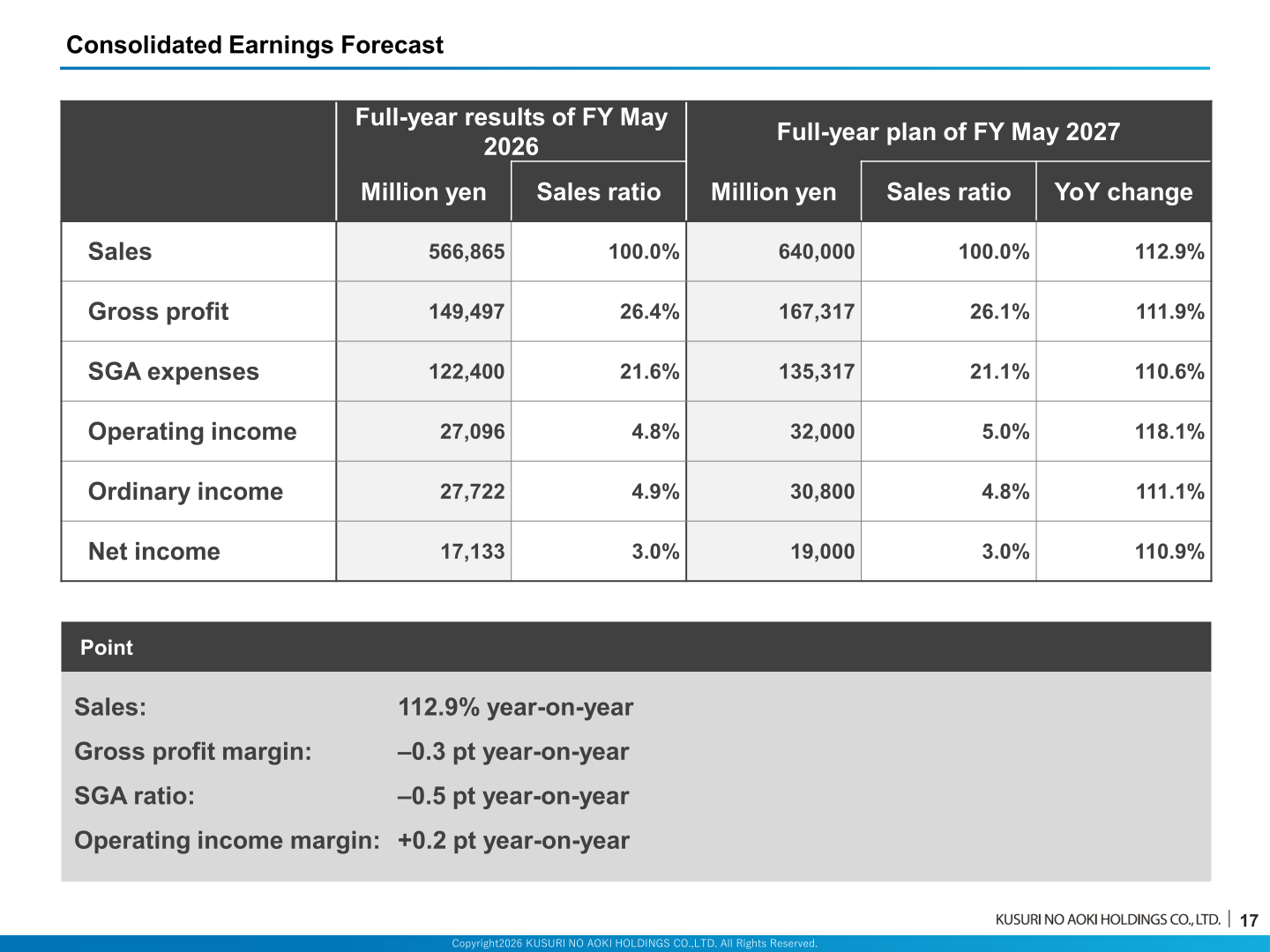 Consolidated earnings forecast table for the fiscal year ending May 2027