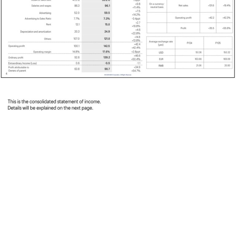 ASICS (7936): FY2025 Results Summary — Net Sales Top 800 Billion Yen as Onitsuka Tiger and SportStyle Surge
