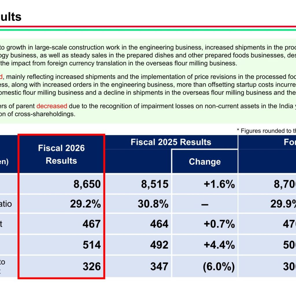 Nisshin Seifun Group (2002): FY2025 Results Summary — Record Sales and a 14th Straight Dividend Increase Planned