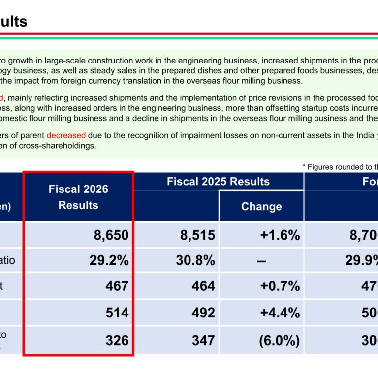 Nisshin Seifun Group (2002): FY2025 Results Summary — Record Sales and a 14th Straight Dividend Increase Planned