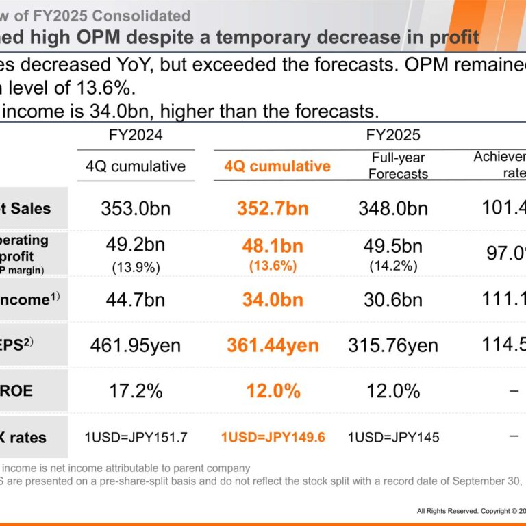 Nifco (7988): FY2025 Results Summary — 13.6% Operating Margin Held as One-Off Costs Weigh on Profit