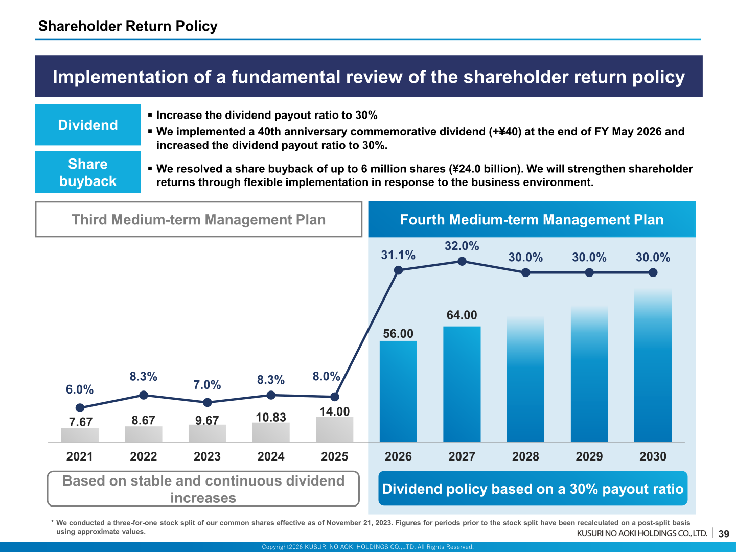 Shareholder return policy slide showing the shift to a dividend policy based on a 30% payout ratio and a share buyback of up to 6 million shares