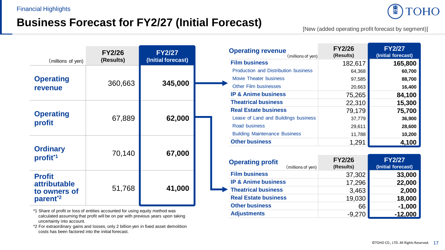 Business forecast for FY2/27 (initial forecast), with consolidated and segment-level operating revenue and operating profit