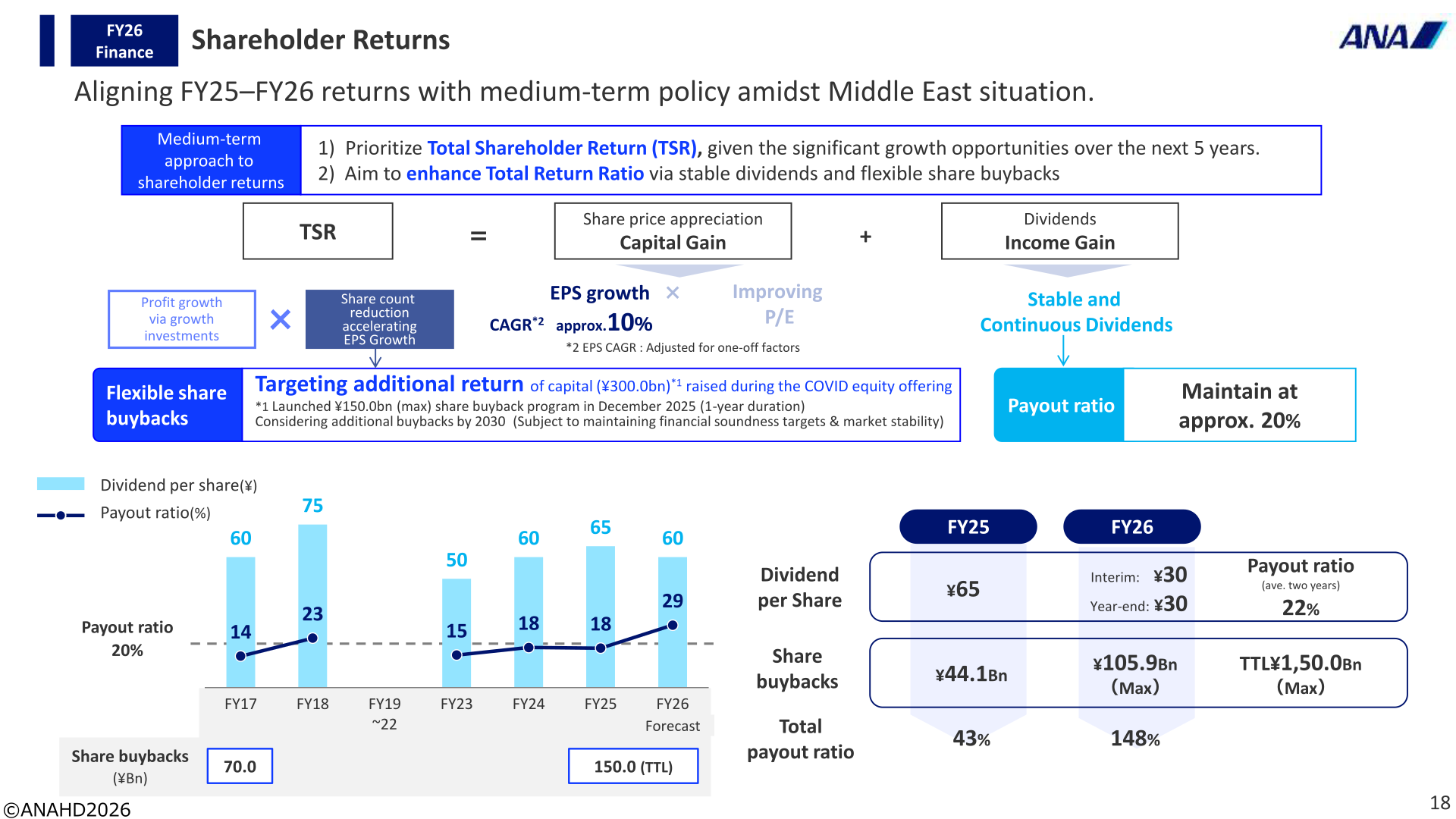 Shareholder returns policy showing dividend per share, payout ratio, and share buyback program