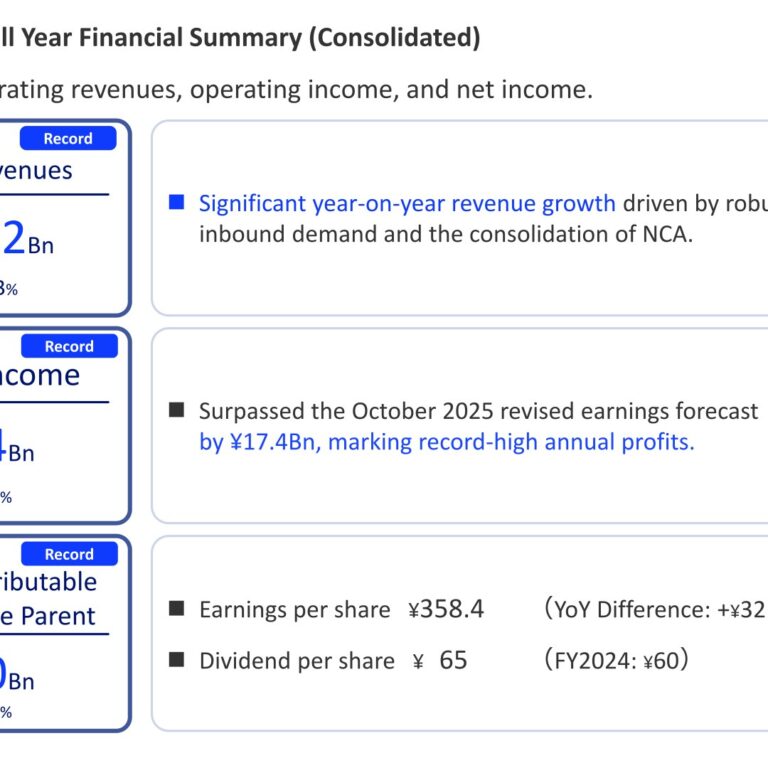 ANA Holdings (9202): FY2025 Results Summary — Record Profit, FY2026 Guidance Cut on Middle East Impact