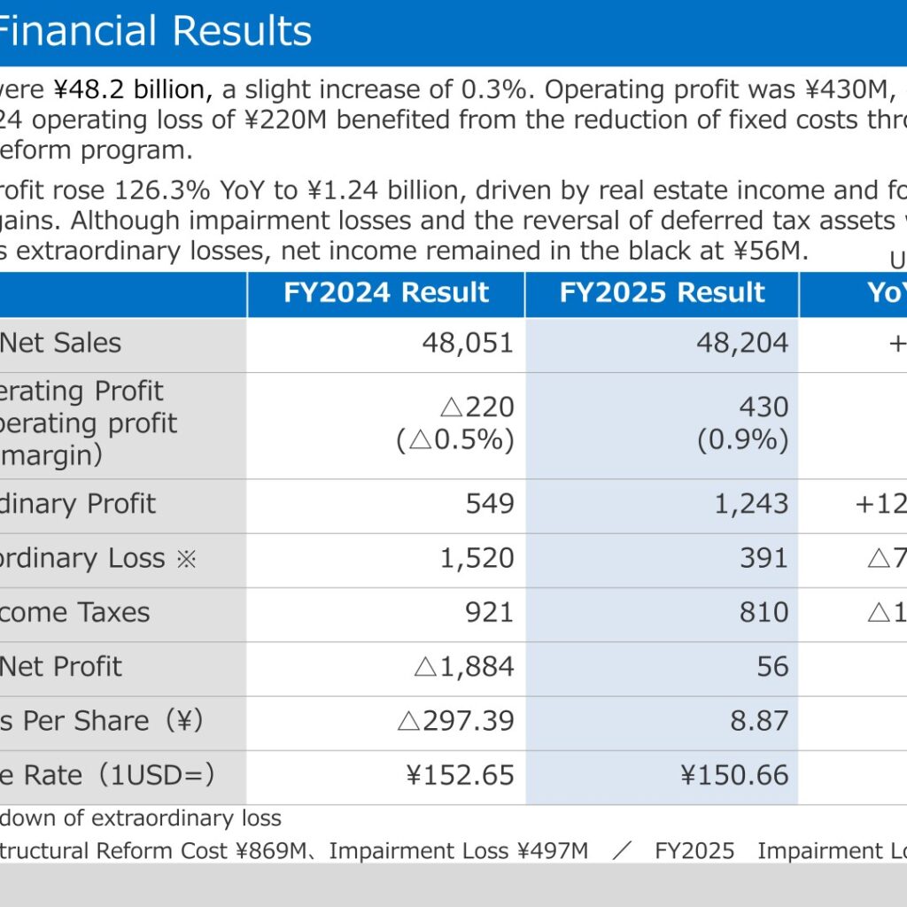 SMK Corporation (6798): FY2025 Results Summary — Return to Operating Profit on Structural Reform