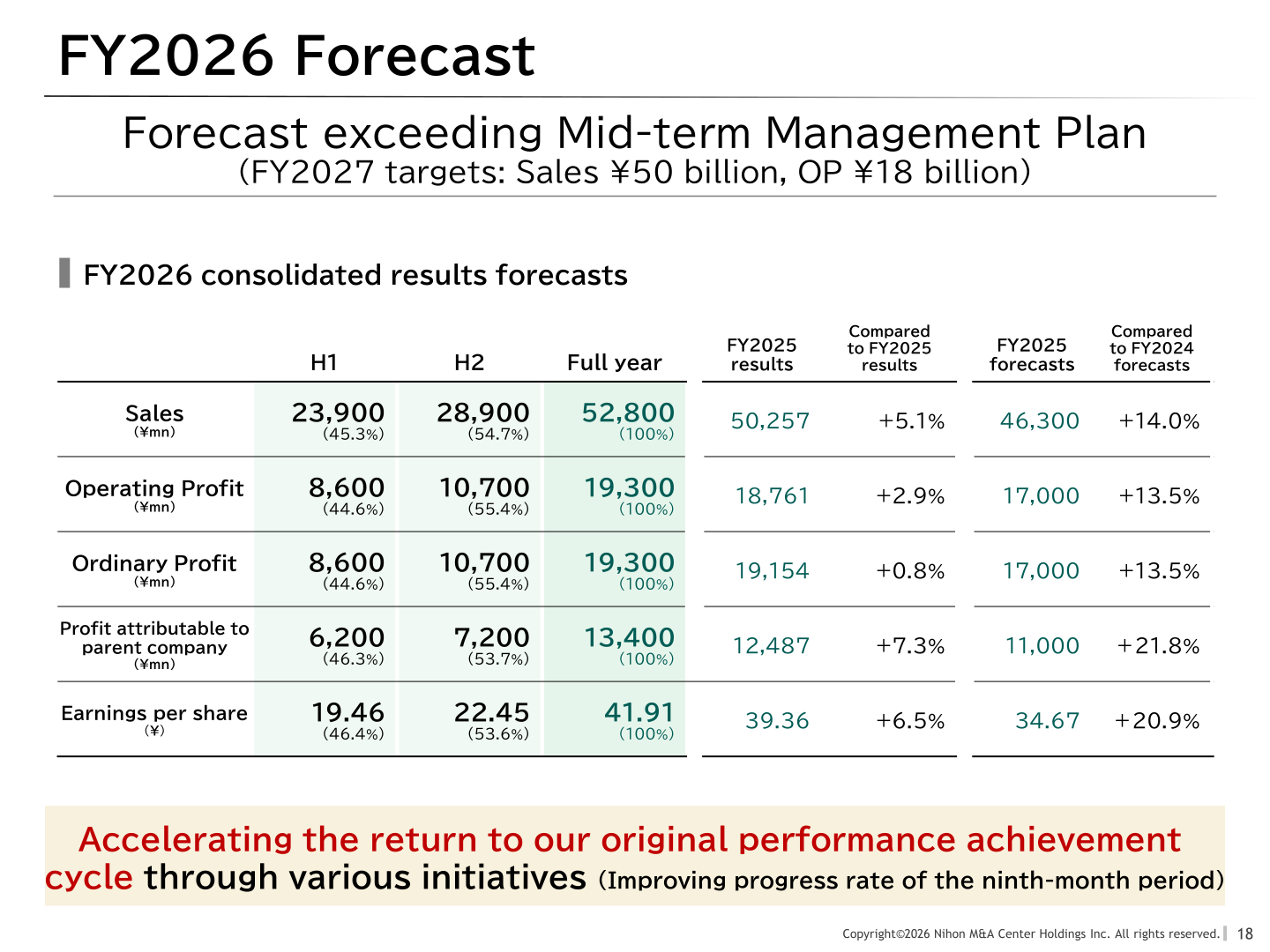 FY2026 consolidated results forecast table showing first-half, second-half and full-year sales, operating profit, ordinary profit, net profit and earnings per share