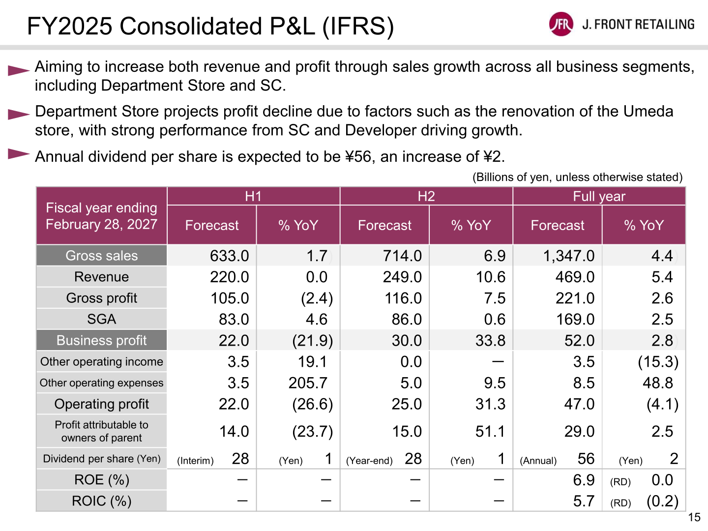 FY2026 consolidated P&L forecast (IFRS) for the fiscal year ending February 28, 2027, showing gross sales, revenue, business profit, operating profit, and dividend forecasts